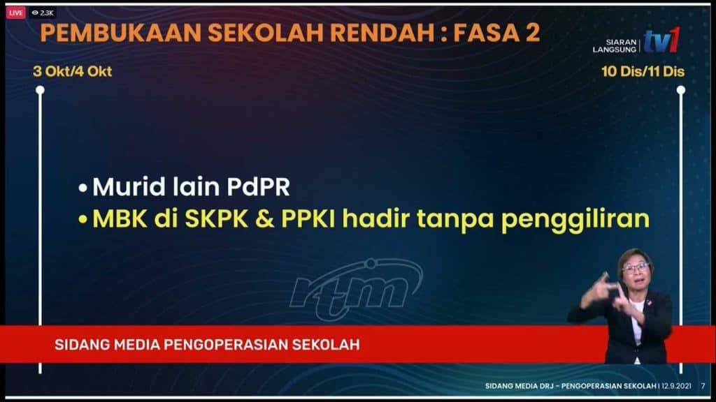 Pembukaan sekolah fasa 3