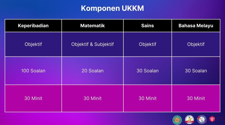 Komponen UKKM