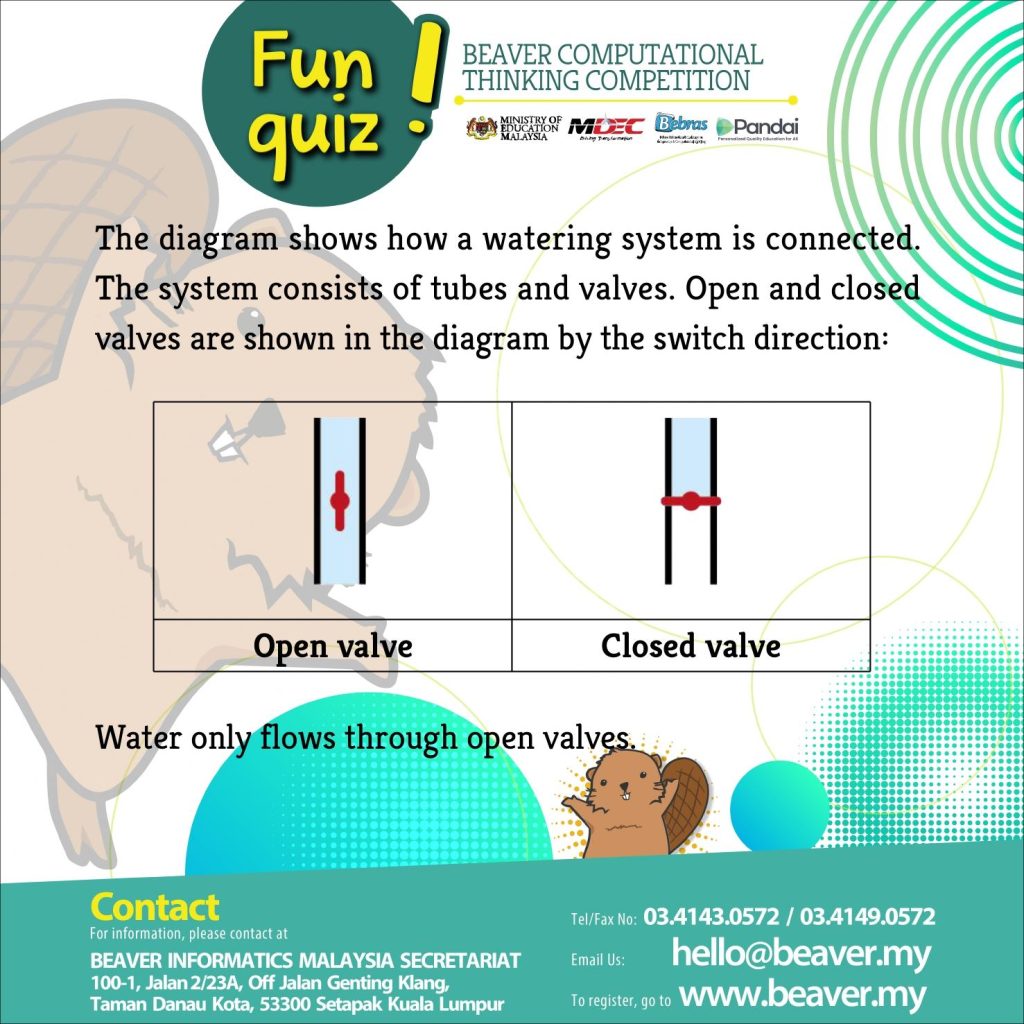 Sample Soalan Beaver Computational Thinking