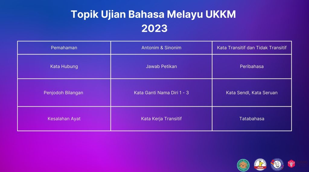 Topik Ujian Bahasa Melayu UKKM 2023