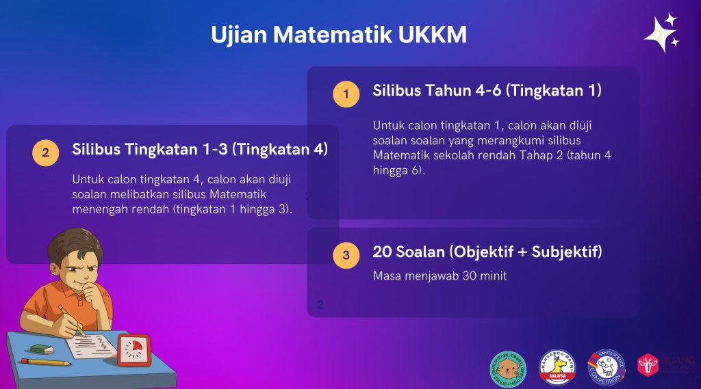 Ujian Matematik UKKM 2023