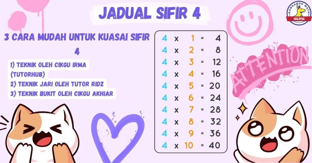 Sifir 4